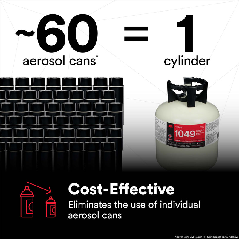 Comparison image showing one adhesive cylinder replacing roughly sixty aerosol cans for reduced waste.